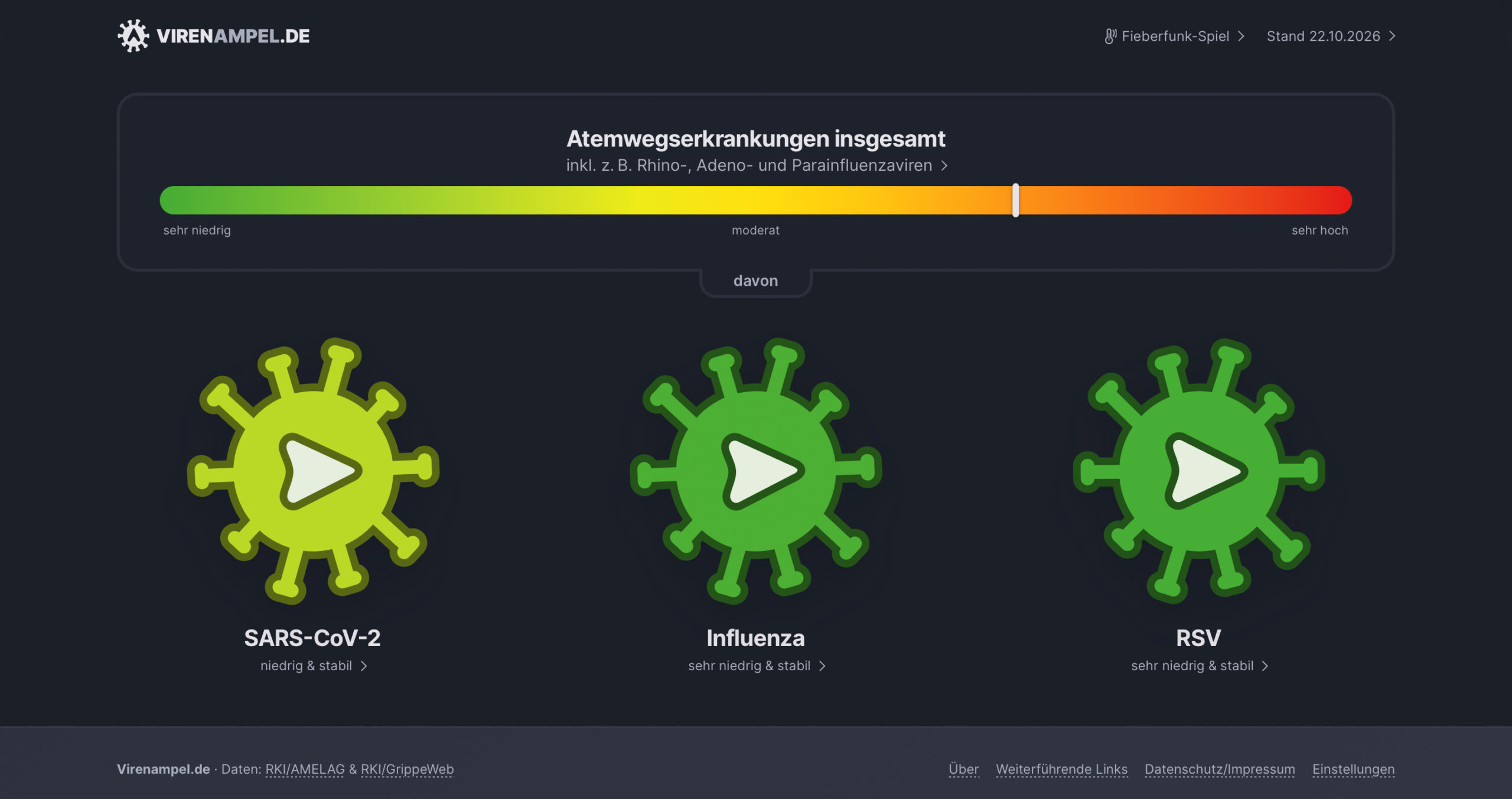 Virenampel mit Farbskala für Atemwegserkrankungen und Anzeigen für Corona, Grippe und RSV.